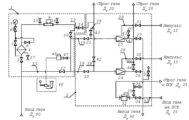 Установка газорегуляторная шкафная с узлом учета УГРШ(К)-50Н-2-ЭК